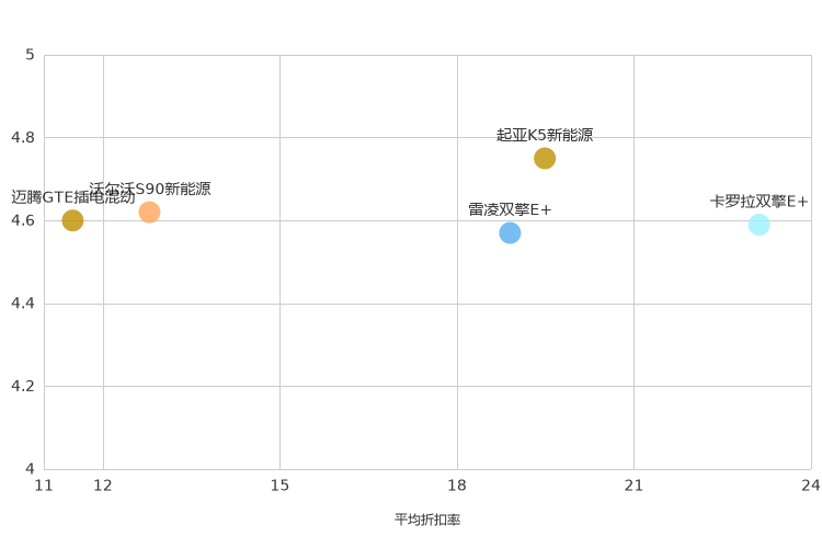 ����֮��