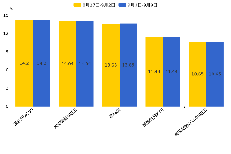 ����֮��