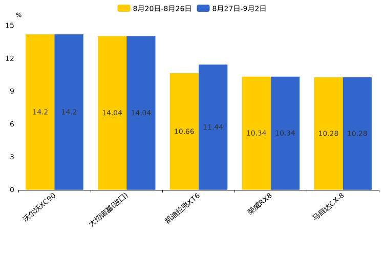 ����֮��