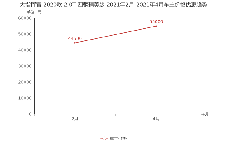 ����֮��