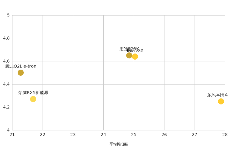 ����֮��