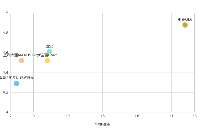 ����֮��