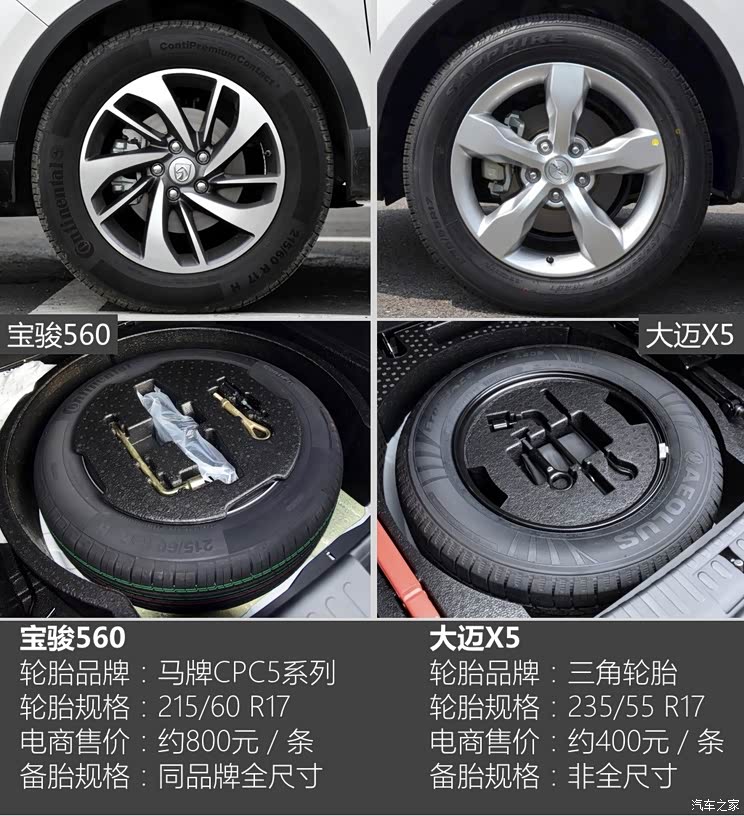 ����ͨ������ ����560 2015�� 1.8L �ֶ�������