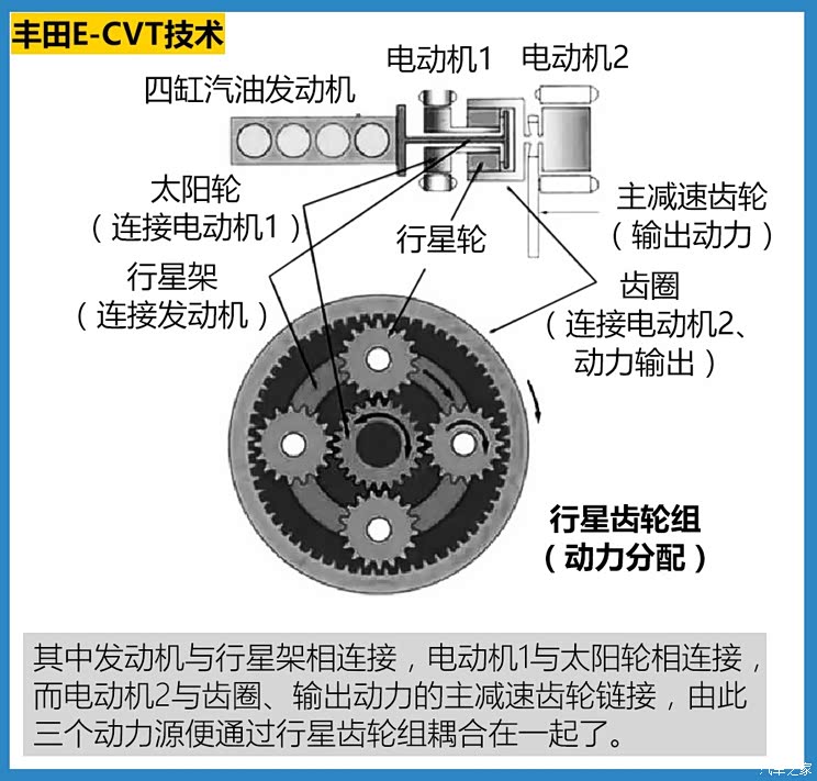 广汽丰田 凯美瑞 2015款 双擎 2.5hg 豪华导航版