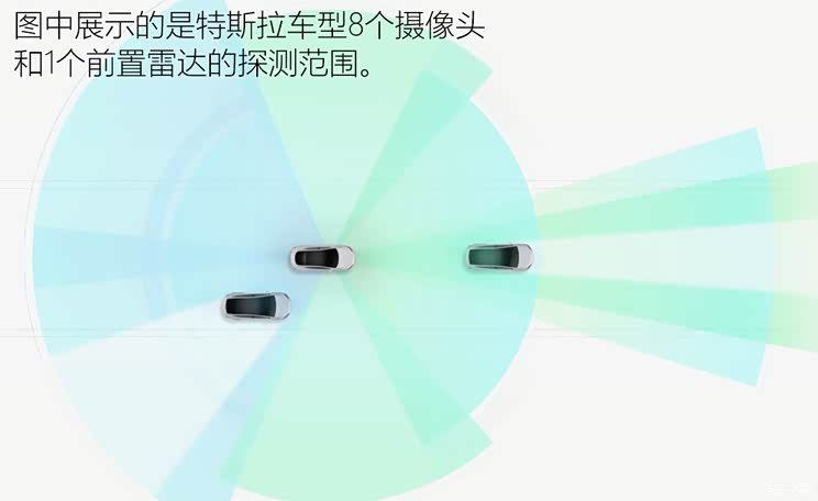 特斯拉 model 3 2019款 performance高性能全轮驱动版