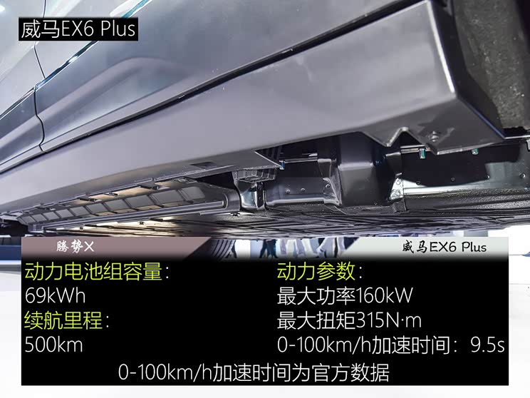 腾势汽车 腾势X 2020款 纯电旗舰版