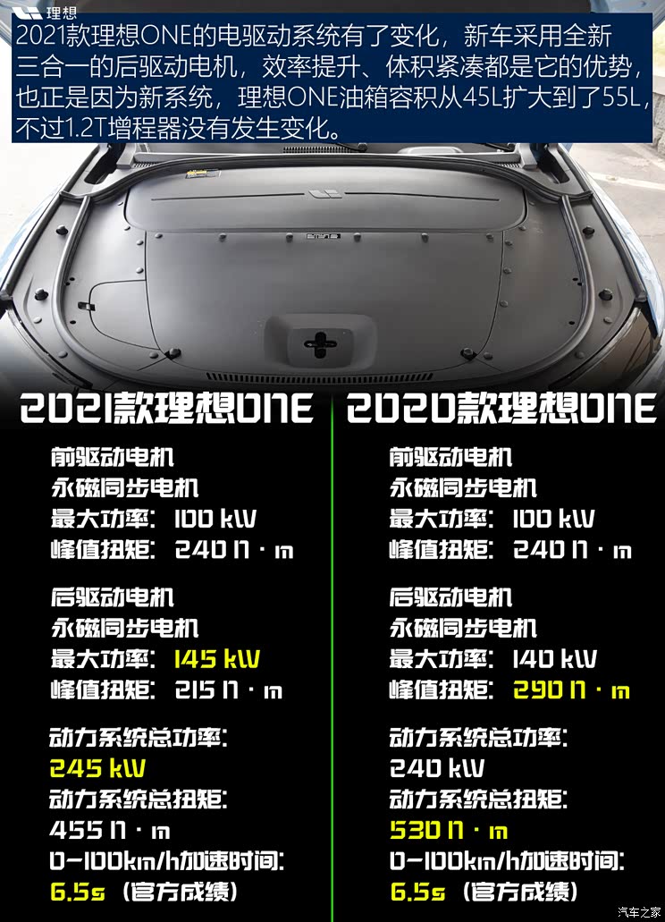 用户需求至上静态体验2021款理想one