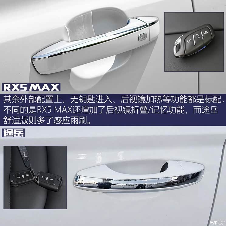 上汽集团 荣威RX5 MAX 2019款 300TGI 自动智能座舱旗舰版