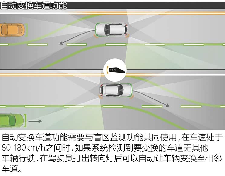 奔驰(进口) 奔驰a级 2018款 基本型