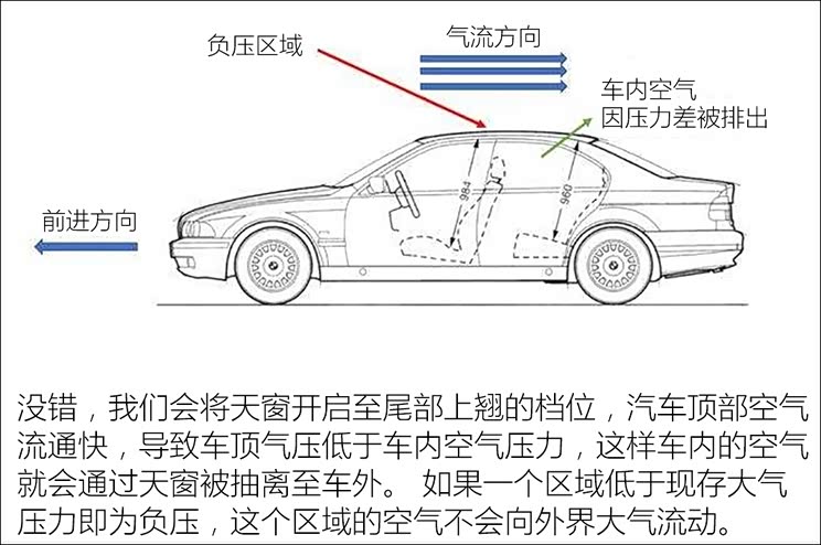 【图】感谢中国有你 聊负压救护车生产现状_汽车之家