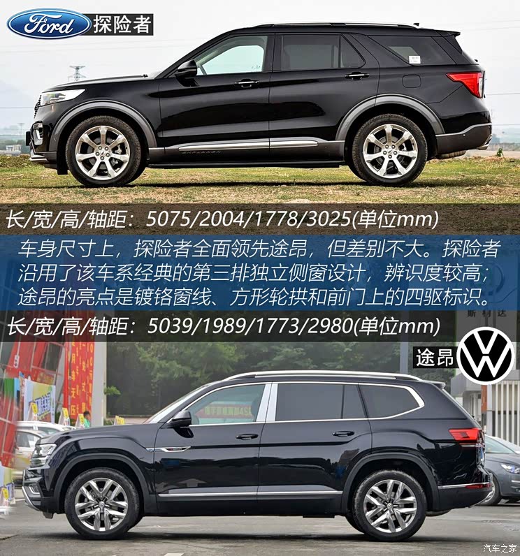 非常67福特探险者对比大众途昂