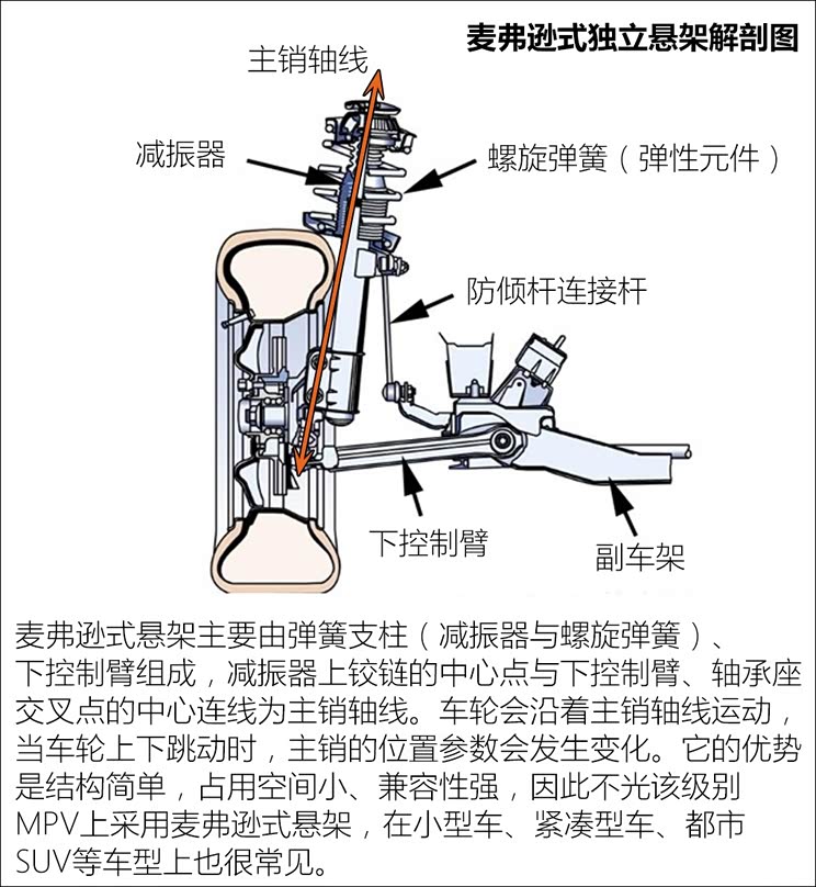 广汽乘用车 传祺gm6 2019款 270t 自动尊贵版(七座)