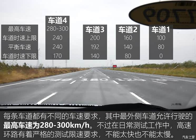 超百万公里的考验爱驰u5复杂路况测试