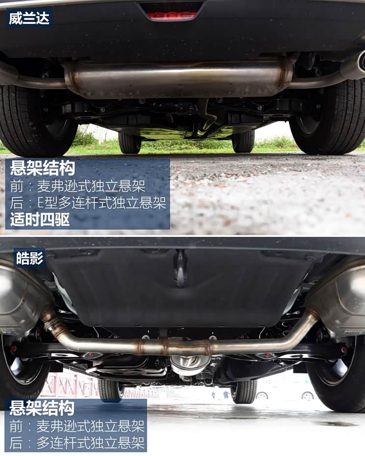 新一轮厮杀丰田威兰达对比本田皓影