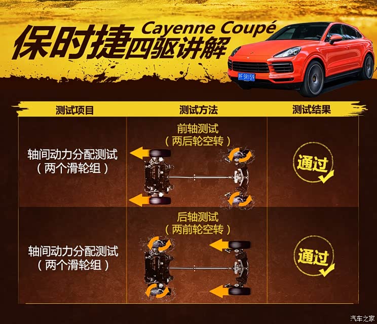 保时捷 Cayenne 2019款 Cayenne Coupé 3.0T