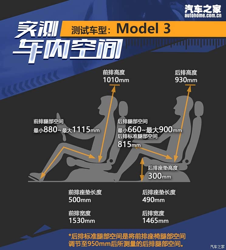 特斯拉 Model 3 2018款 四驱高性能版