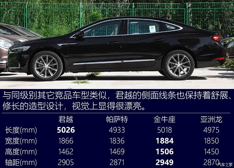 93万车型首页|参数配置|图片|口碑|车型报价君越 2019款 28t 精英型