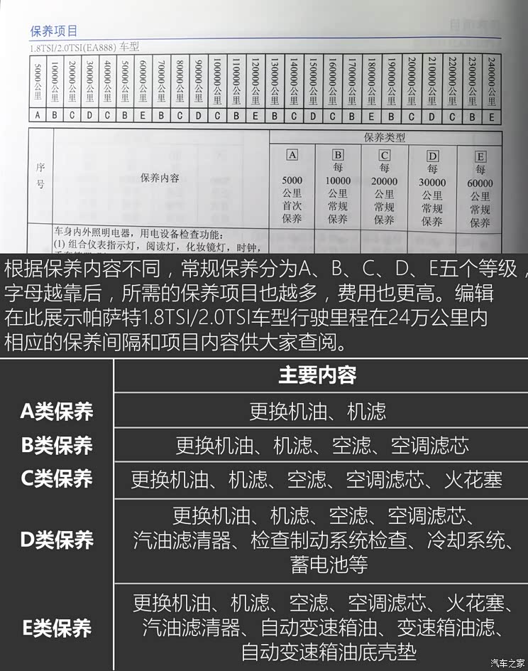 根据随车的保养手册显示,帕萨特的首次保养建议在行驶里程达到5000