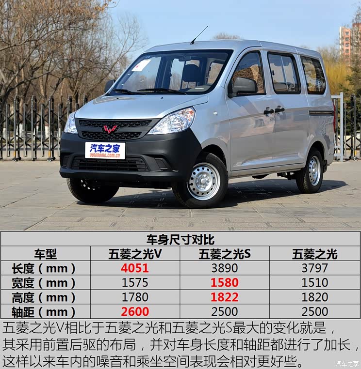 解读低配车 实拍五菱之光v 1.2l基本型