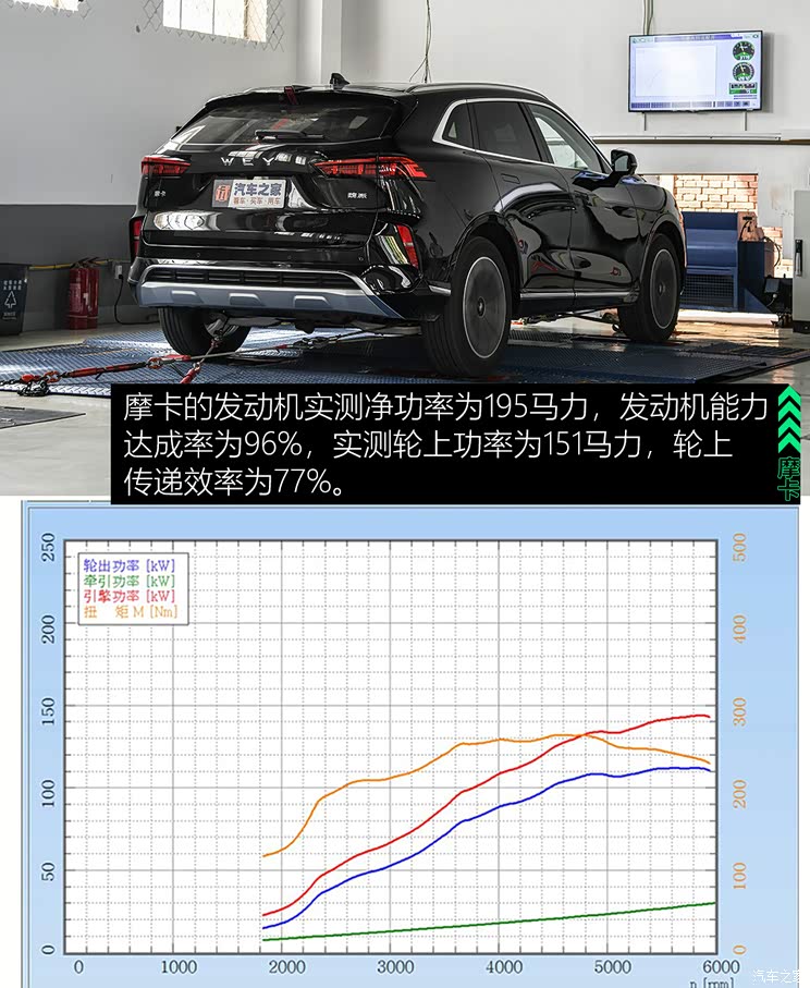 长城汽车 摩卡 2021款 2.0t 四驱特醇版