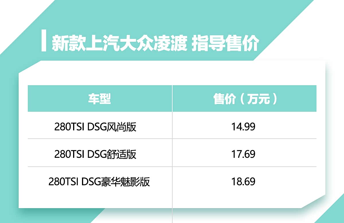 新款凌渡14.99万起售,黑化细节突出运动性格