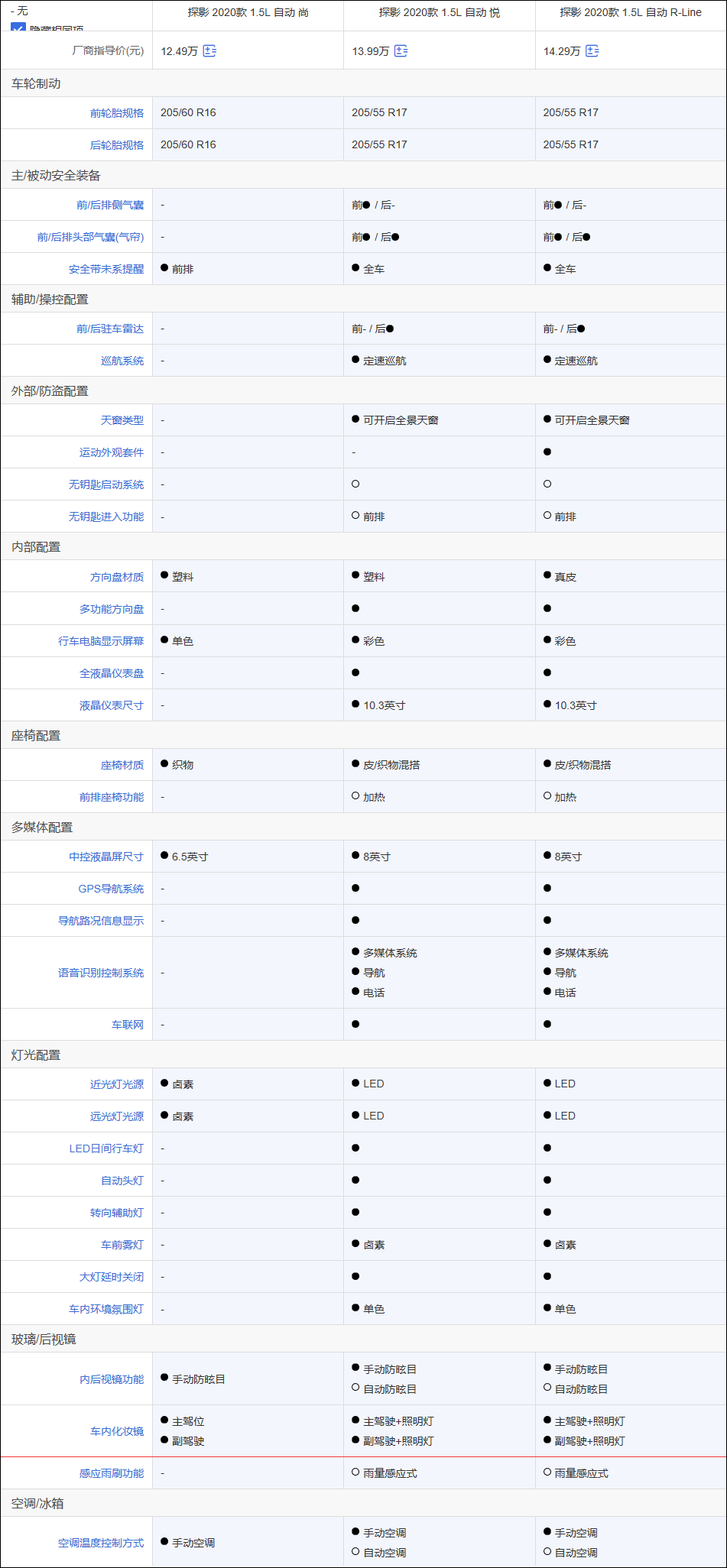 大众探影竞争力分析推荐280tsidsgrline与途铠该选谁
