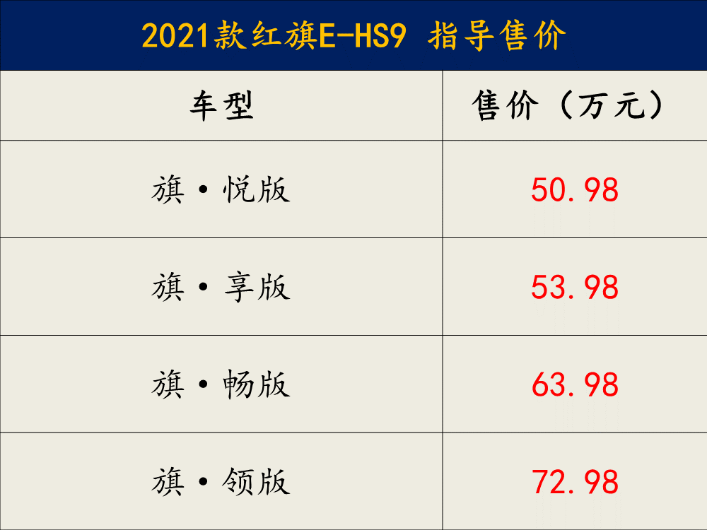 中国品牌全尺寸旗舰纯电动suv 2021款红旗e-hs9车型配置解析