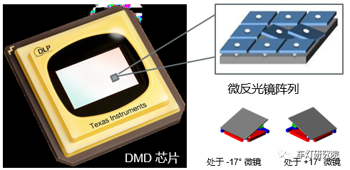车灯核心技术报告之-DMD_车家号_发现车生活_汽车之家