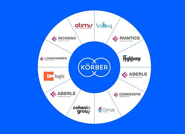 全球多家供应链解决方案提供商整合为柯尔柏(Korber)品牌_车家号_发现车生活_汽车之家