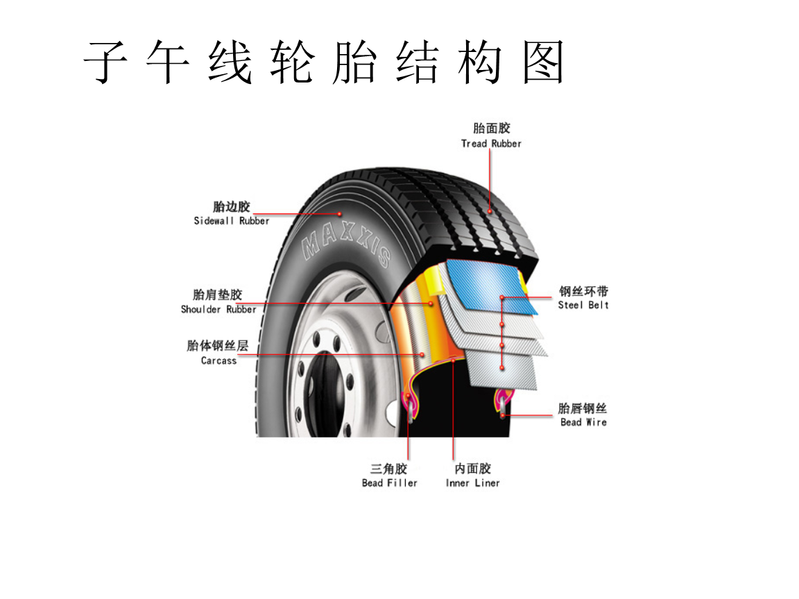 天天都在换胎,可知道轮胎的前世今生吗?