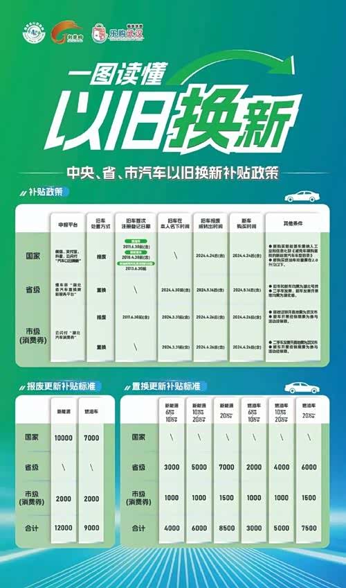 新能源汽车_新能源汽车养车成本优势_新能源汽车政策补贴