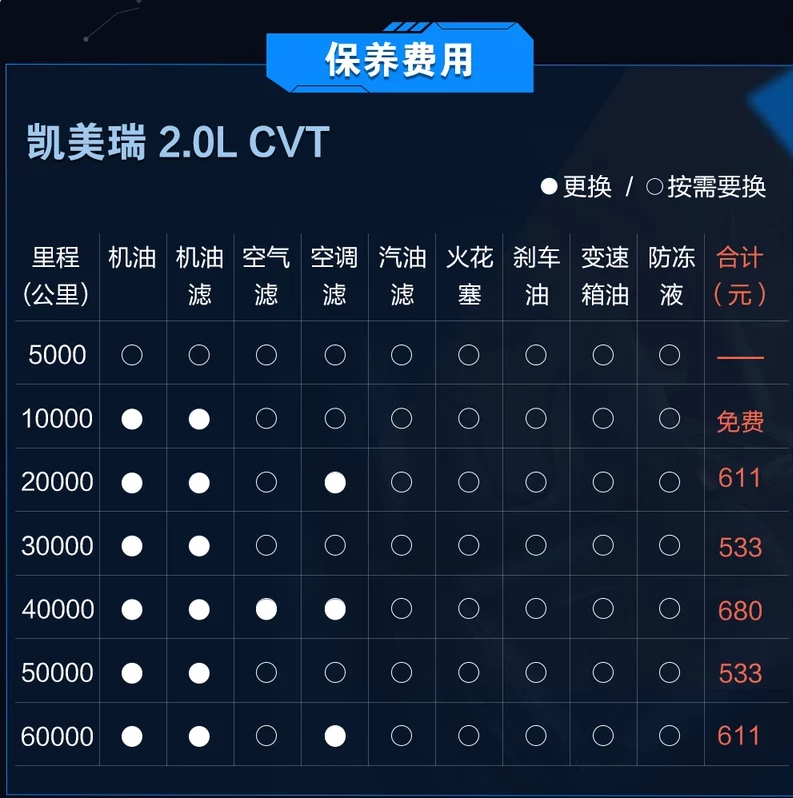 "买车容易养车难"?新款凯美瑞用车成本揭晓