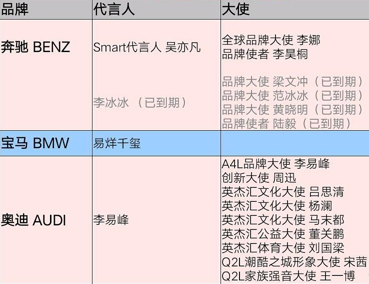 易烊千玺成宝马首位代言人,流量明星除了带来话题,还有什么?_车家号_发现车生活_汽车之家
