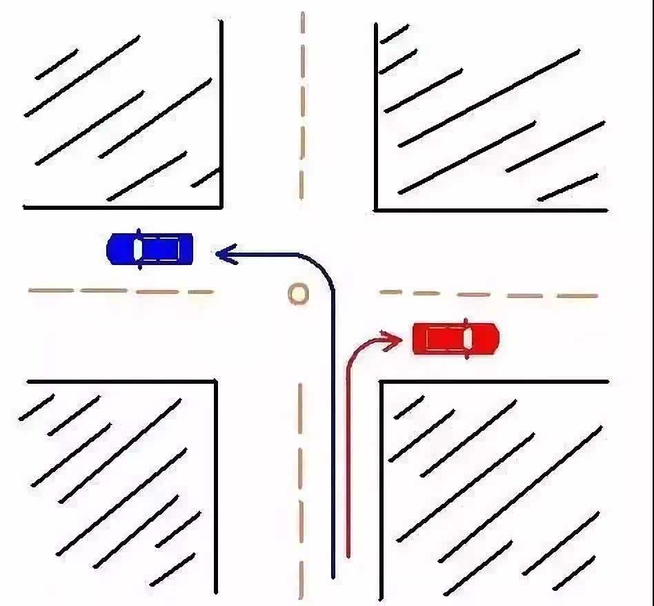 这样是为了加大转弯处两车相会的安全距离.