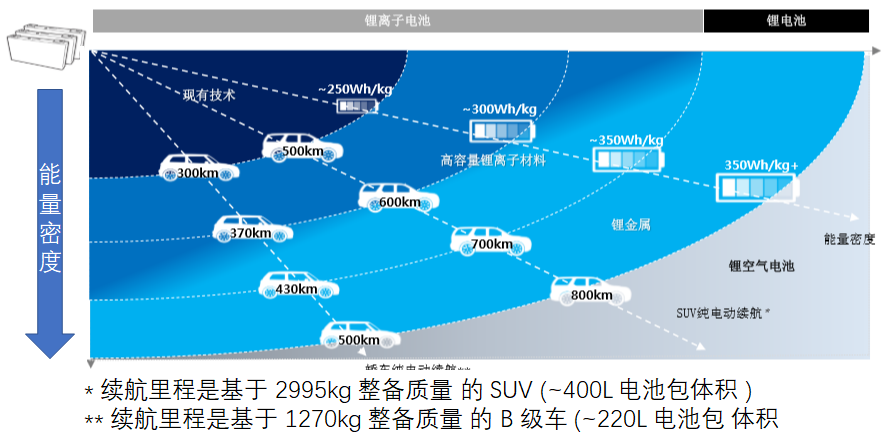 科普+实测:纯电动汽车续航里程受哪些因素影响?_车家号_发现车生活_汽车之家
