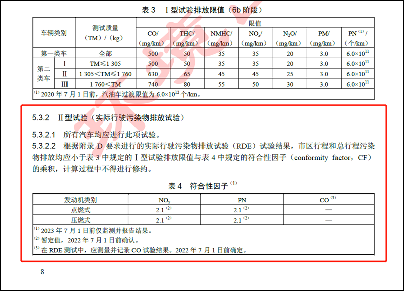 Conformity Factor Rde RDE测试是什么?皮卡产品的又一级台阶_车家号_发现车生活_汽车之家