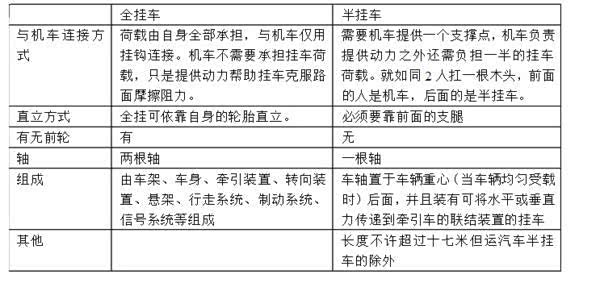 半挂车和全挂车是啥意思?有啥区别?_车家号_发现车生活_汽车之家