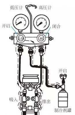 汽车加氟利昂步骤图解,汽车空调加氟方法图解