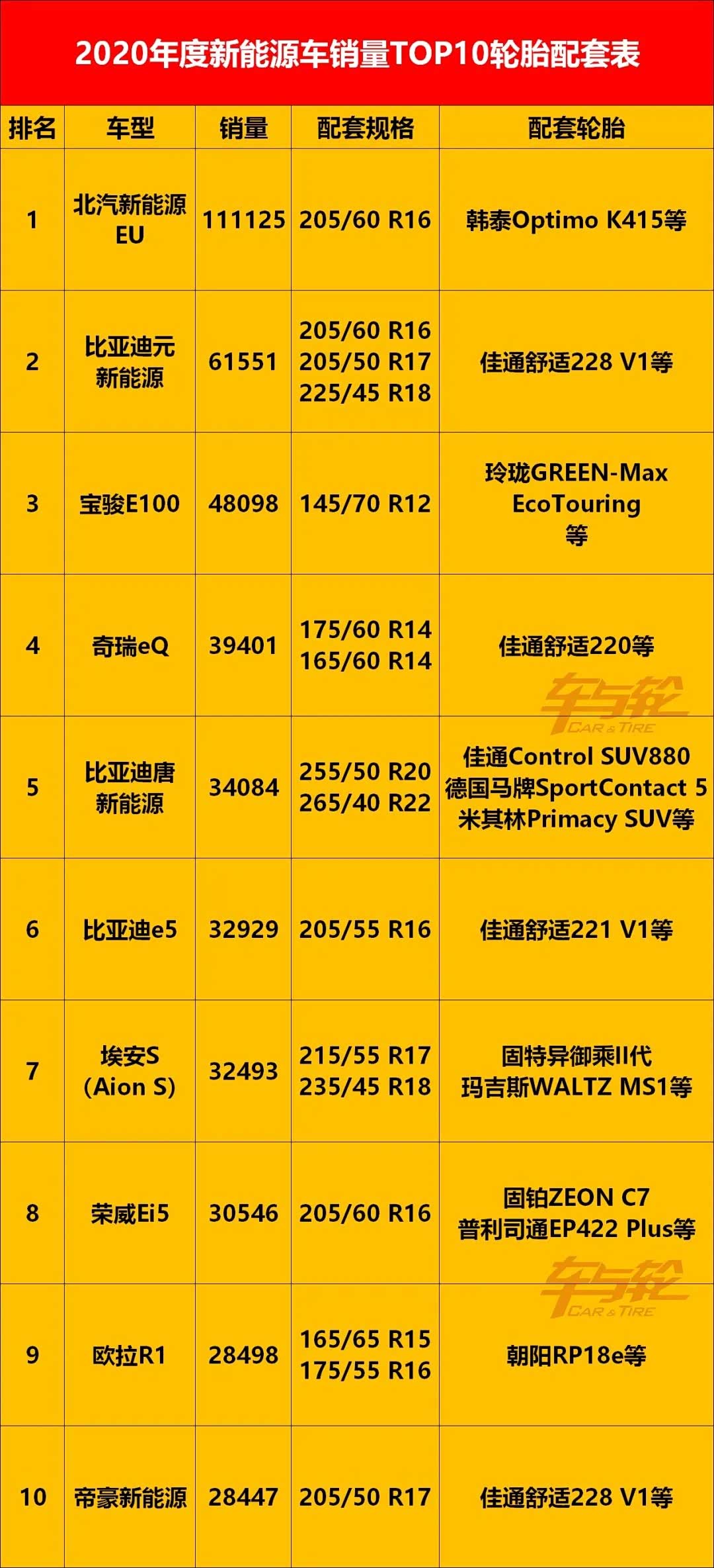 热销车型配套轮胎品牌尺寸表(2020)