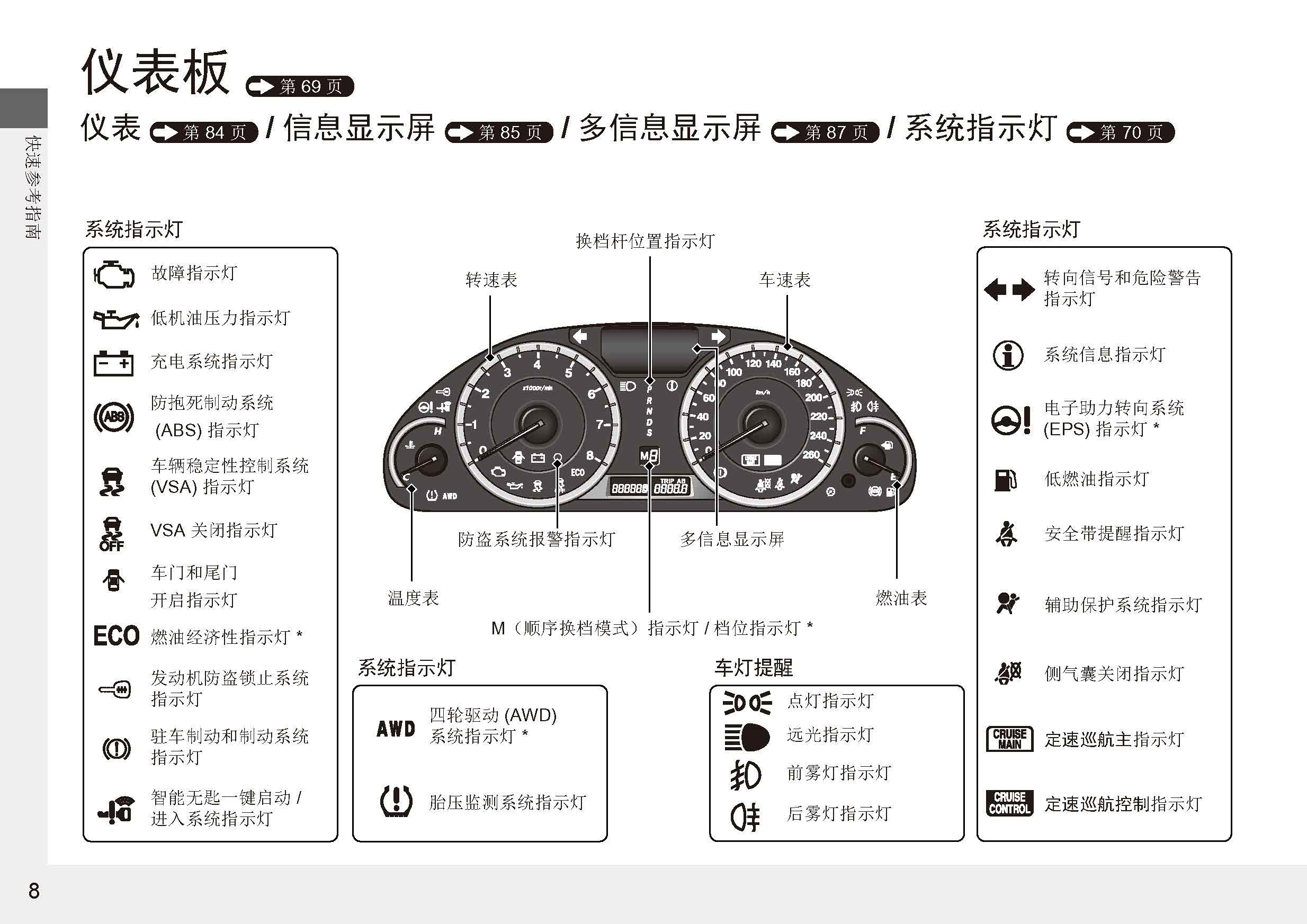 沈阳银河汽服:本田歌诗图用户手册|歌诗图使用说明书电子版