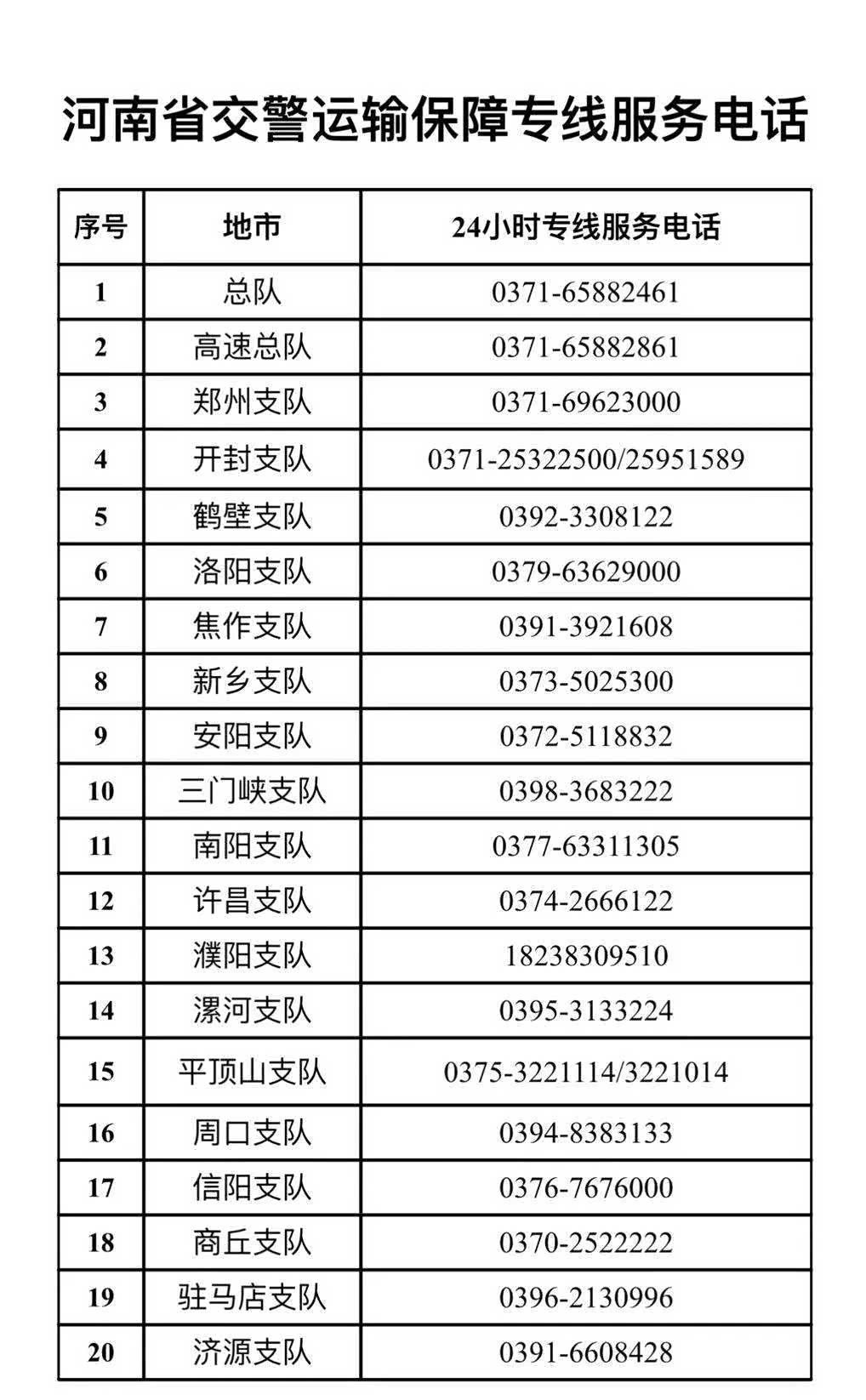 河南交警公开24小时保通热线 全力保障绿色通道畅通