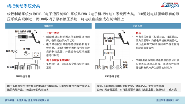 线控制动赛道升级，预计2025年渗透率达26%_车家号_发现车生活_汽车之家