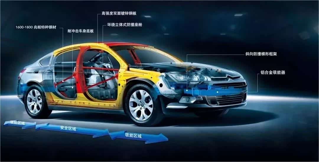 豪华科普文丨汽车主动安全和被动安全有哪些?有什么区别?_车家号_发现车生活_汽车之家