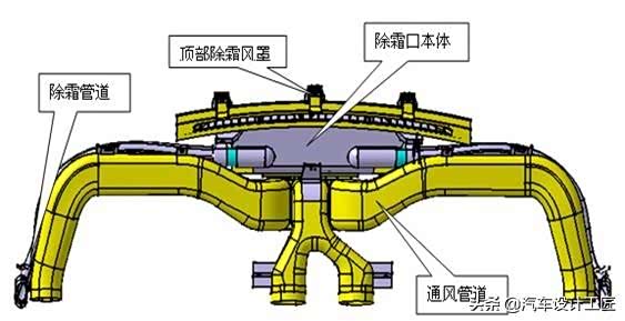 如何设计汽车仪表板？汽车仪表板系统概述和设计思路_车家号_发现车生活_汽车之家