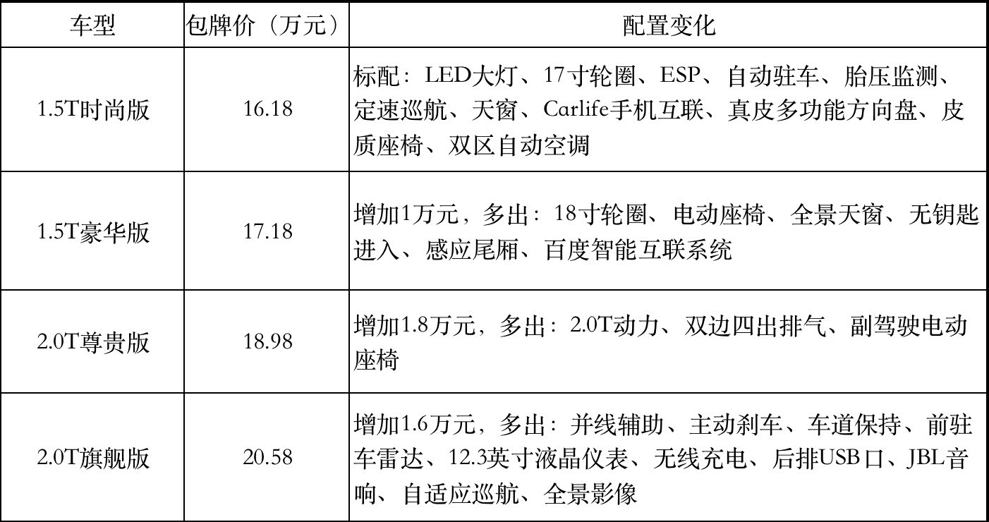 全新起亚k5凯酷这款车上市当晚,就"优惠"了2万多元?