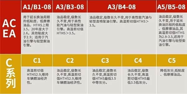 【文章】韦尔斯润滑油告诉你什么是API认证和ACEA标准_车家号_汽车之家