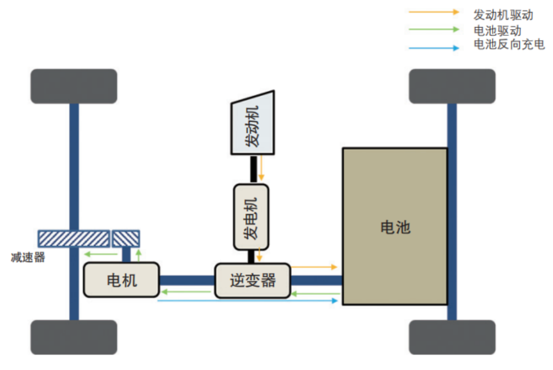 一看就懂的纯电、插混、增程汽车的区别,别再傻傻分不清了_车家号_发现车生活_汽车之家