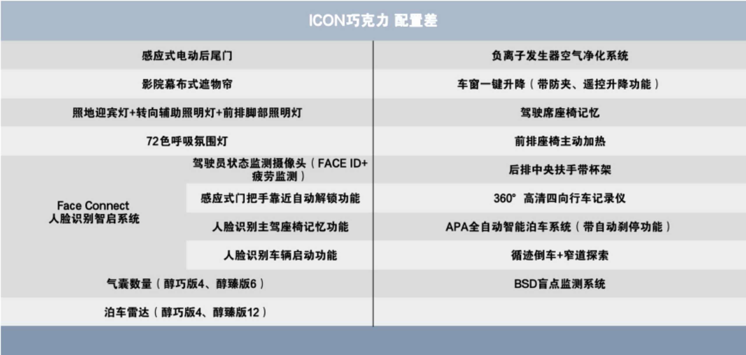 2023款ICON巧克力上市,深度分析购买利弊,买哪款比较合适_车家号_发现车生活_汽车之家
