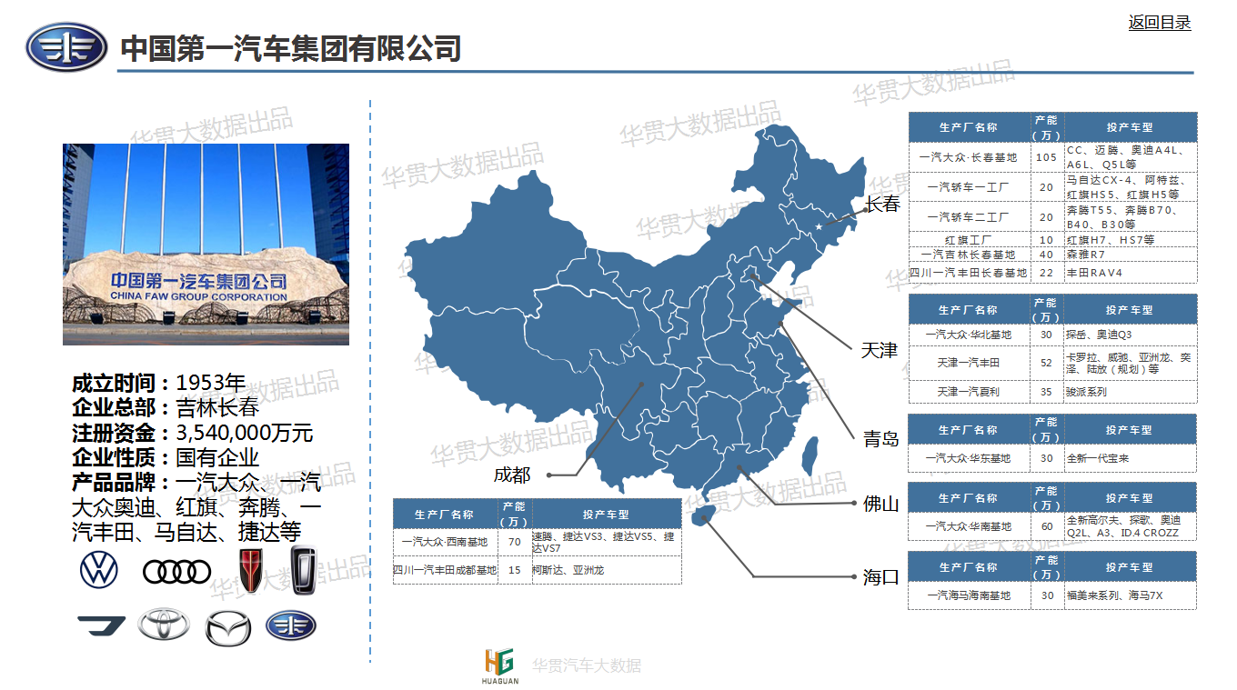2021版中国汽车产业格局分布图_车家号_汽车之家