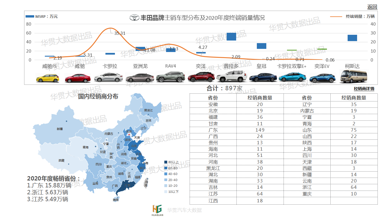 2021版中国汽车产业格局分布图_车家号_汽车之家